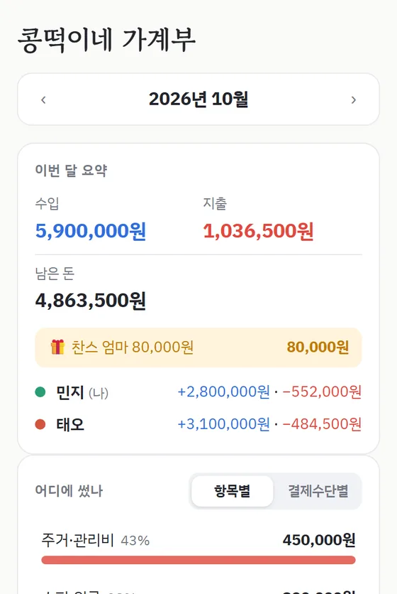 콩떡이네 가계부 · 이번 달 요약 화면, 예시 숫자