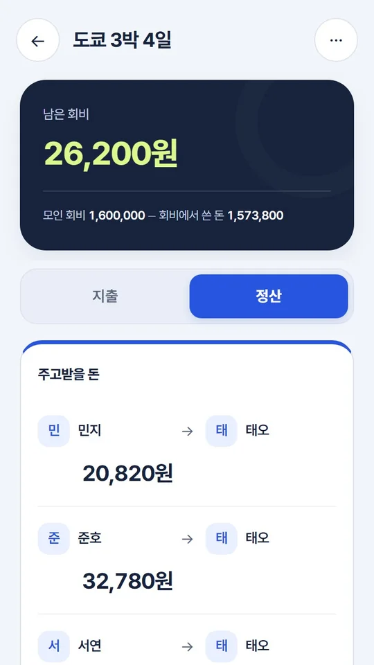 모여셈 정산 화면 · 남은 회비와 누가 누구에게 보낼지, 예시 이름